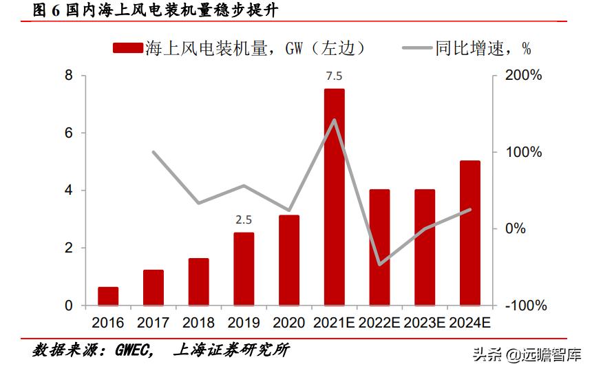 改革、减隔震、风电、新材料四轮驱动,时代新材:开启新时代