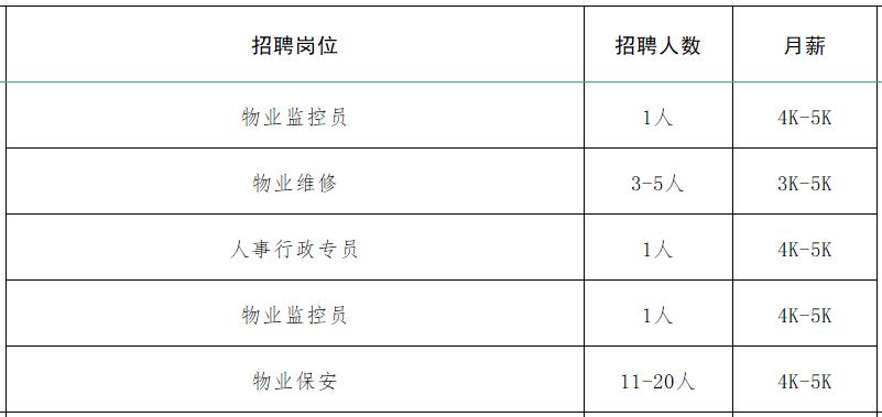 速来！！100+家企业1000+人才需求！罗庄区大批人才岗位来袭！