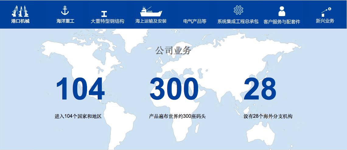 振华重工称霸全球,突破垄断令西方震惊