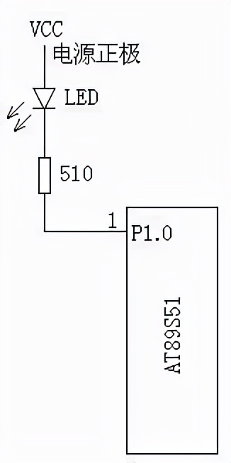 单片机程序如何编写,stc单片机串口通信程序编写