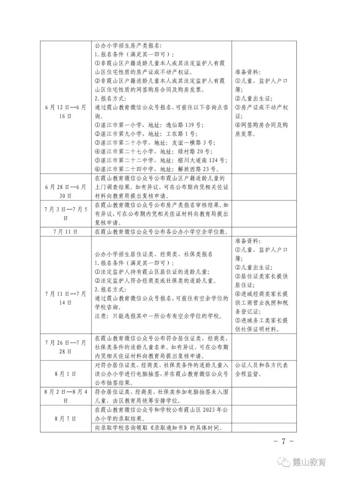 湛江廉江中学招生条件和报名费用,湛江市中学招生公告