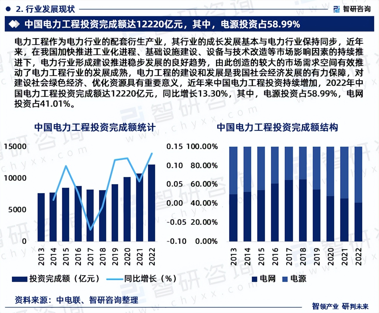电力建设业务市场分析,电力建设行业统计数据分析报告