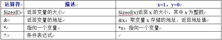 c语言五阶魔方编程,c语言运算符优先级顺序