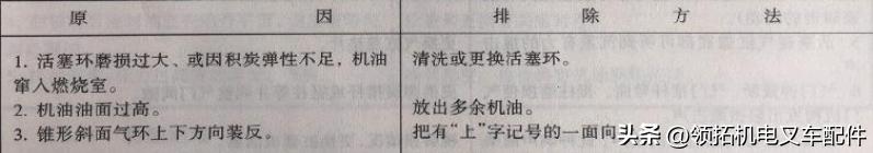 叉车can通讯故障怎么解决,电动叉车常见故障排除