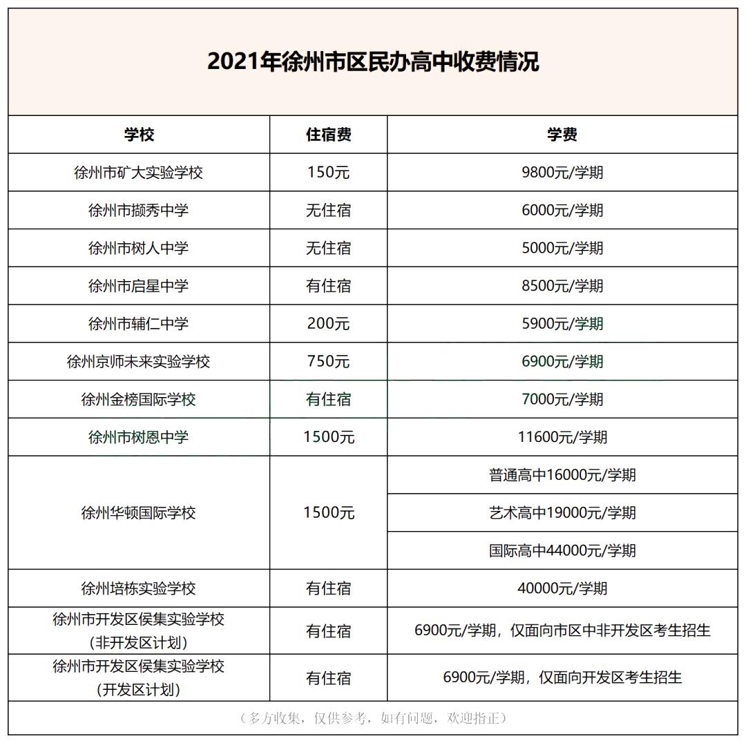 徐州市市区私立高中学费价格表,徐州市民办高中招生条件