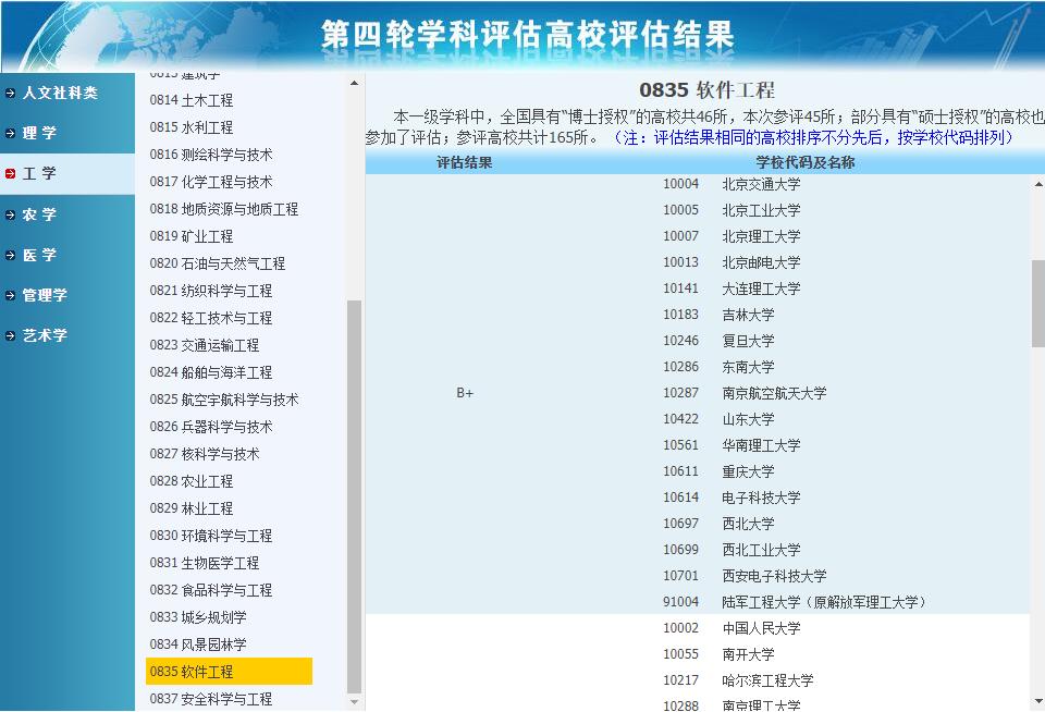 23考研：重庆大学软件工程专业研究生毕业出来就业到底好不好？