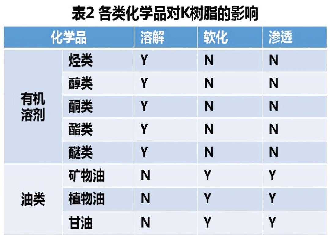 k树脂价格,k胶树脂