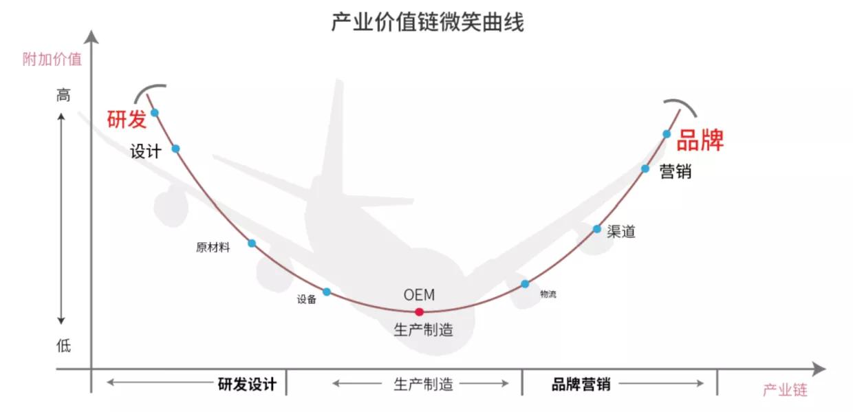 商业画布是什么意思,商业画布是用什么软件做