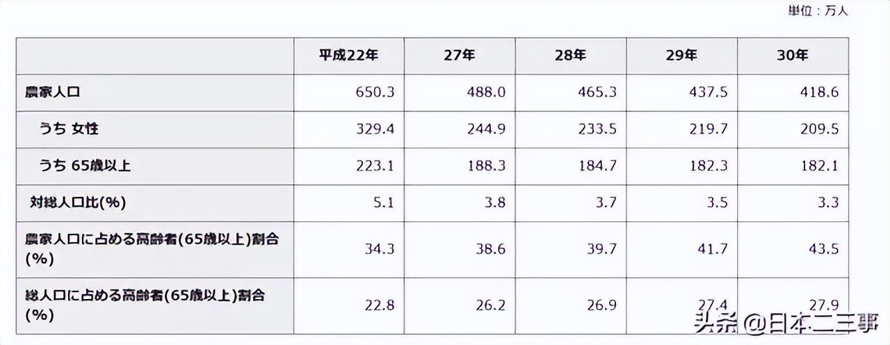 全球农业排名,国外农业十大模式