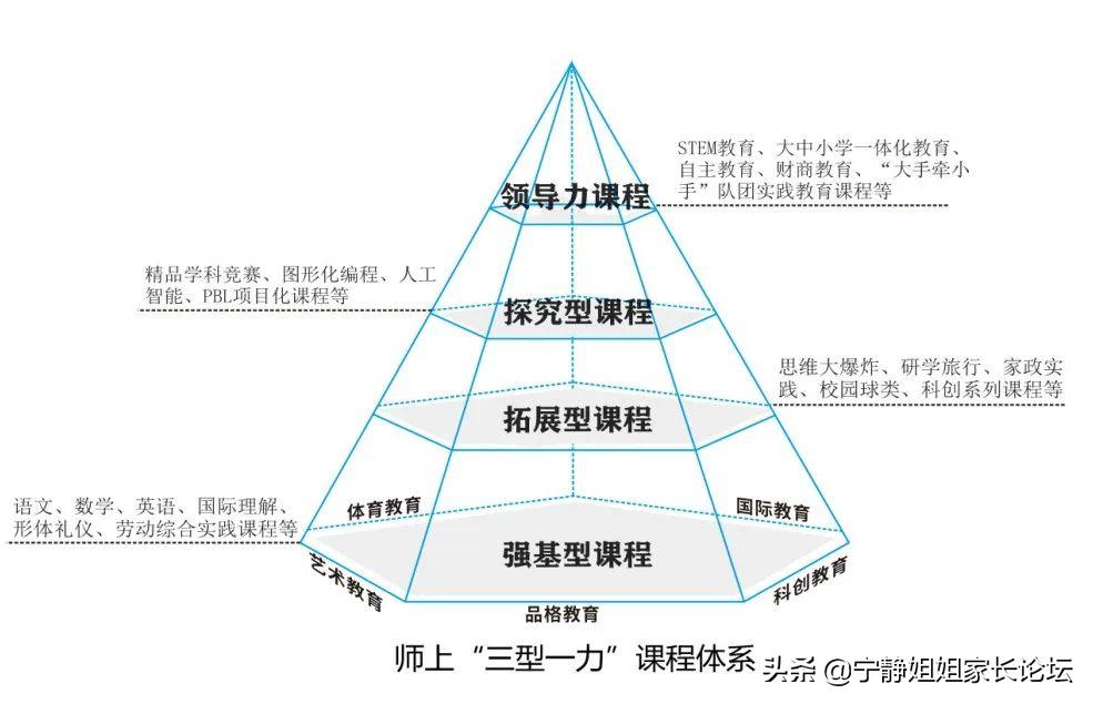 “川师系”品质护航，师上学校开创“川派名校”新格局