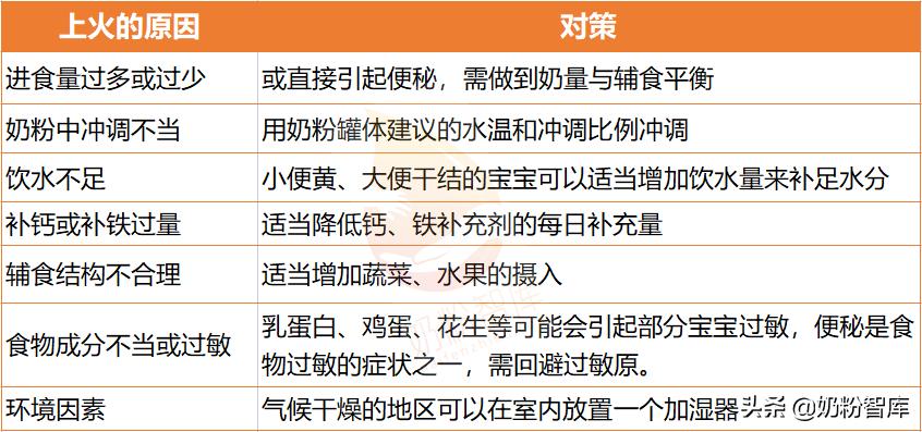 转奶出现绿便还要继续转奶吗,转奶期间出现绿便还要继续转奶吗