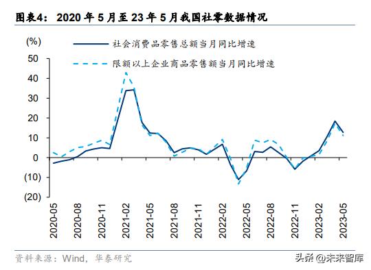 看好消费行业投资机会,消费行业中期策略