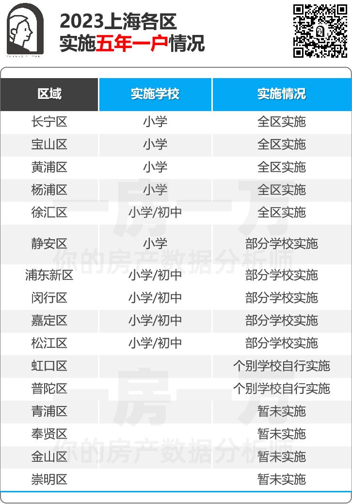 静安第一中心小学学区房,静安最好小学学位房