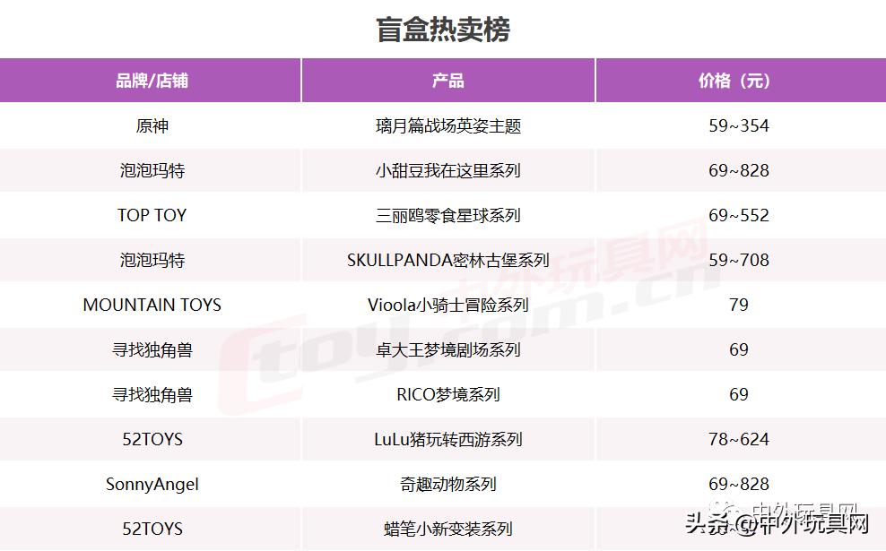 天猫双11潮流玩具排行榜,天猫玩具潮玩店铺销售榜