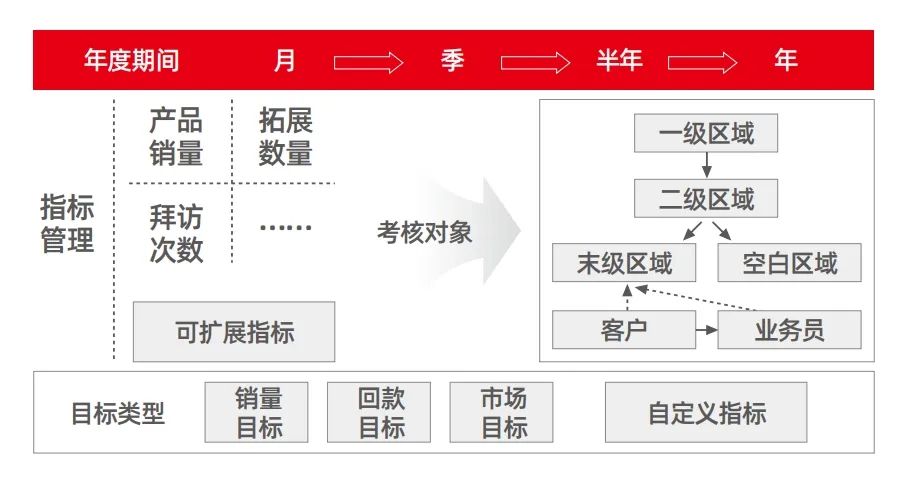用友供应链销售管理,用友软件库存管理