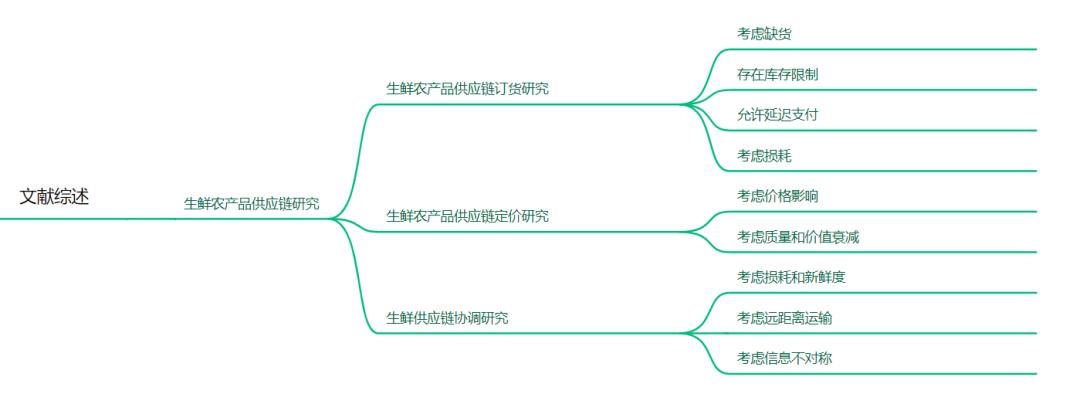 宏论文考虑保鲜努力与增值服务的生鲜电商供应链的协调与信息共享