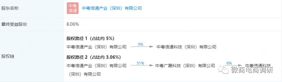 自诩月赚百万的“中粤兀元素”涉虚假宣传，多级分销裂变模式解读