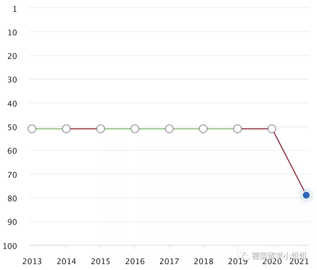 德国留学德语专业好的学校,德国大学计算机排行榜