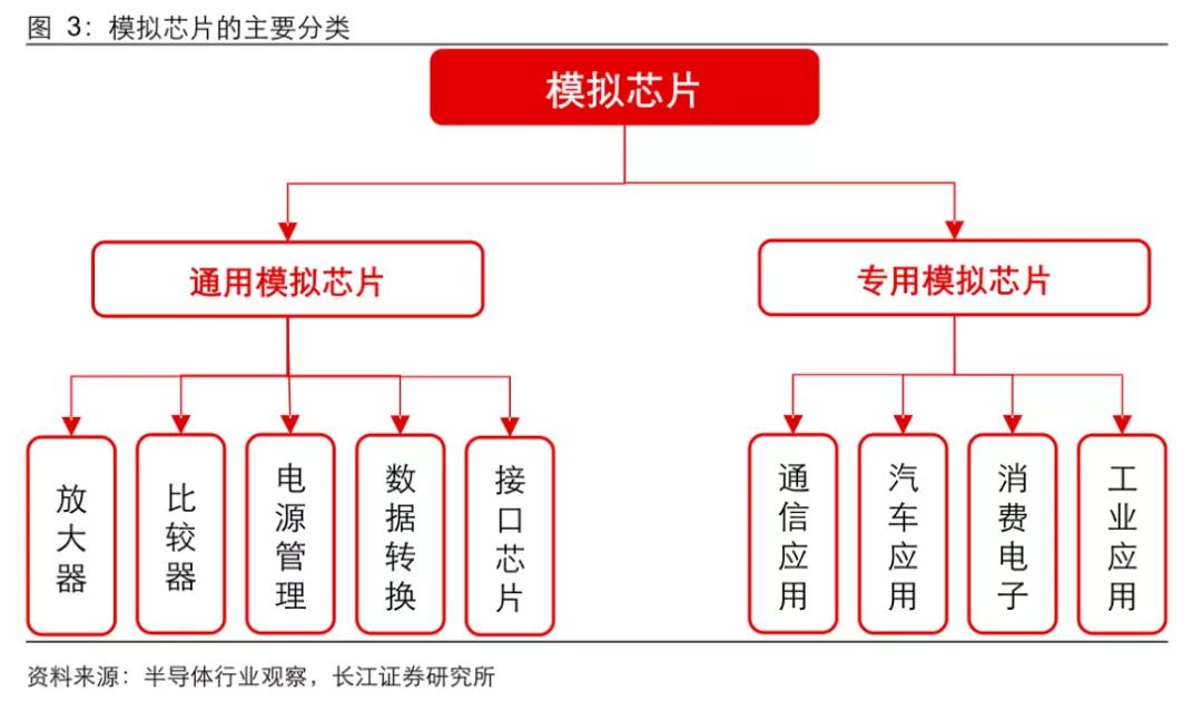 鐢ㄨ蒋浠舵姠ti鑺墖,ti鑺墖鎶㈣喘