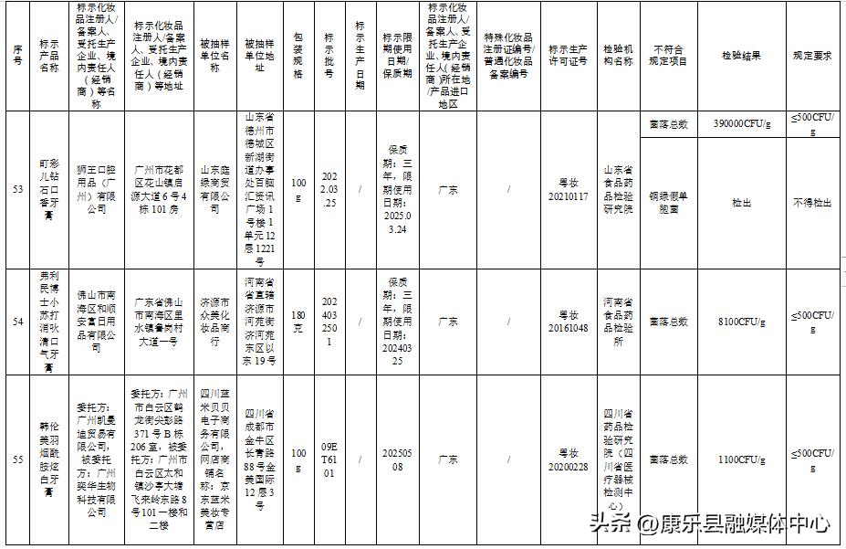 这50批次化妆品被检不合格,57批次化妆品不合格