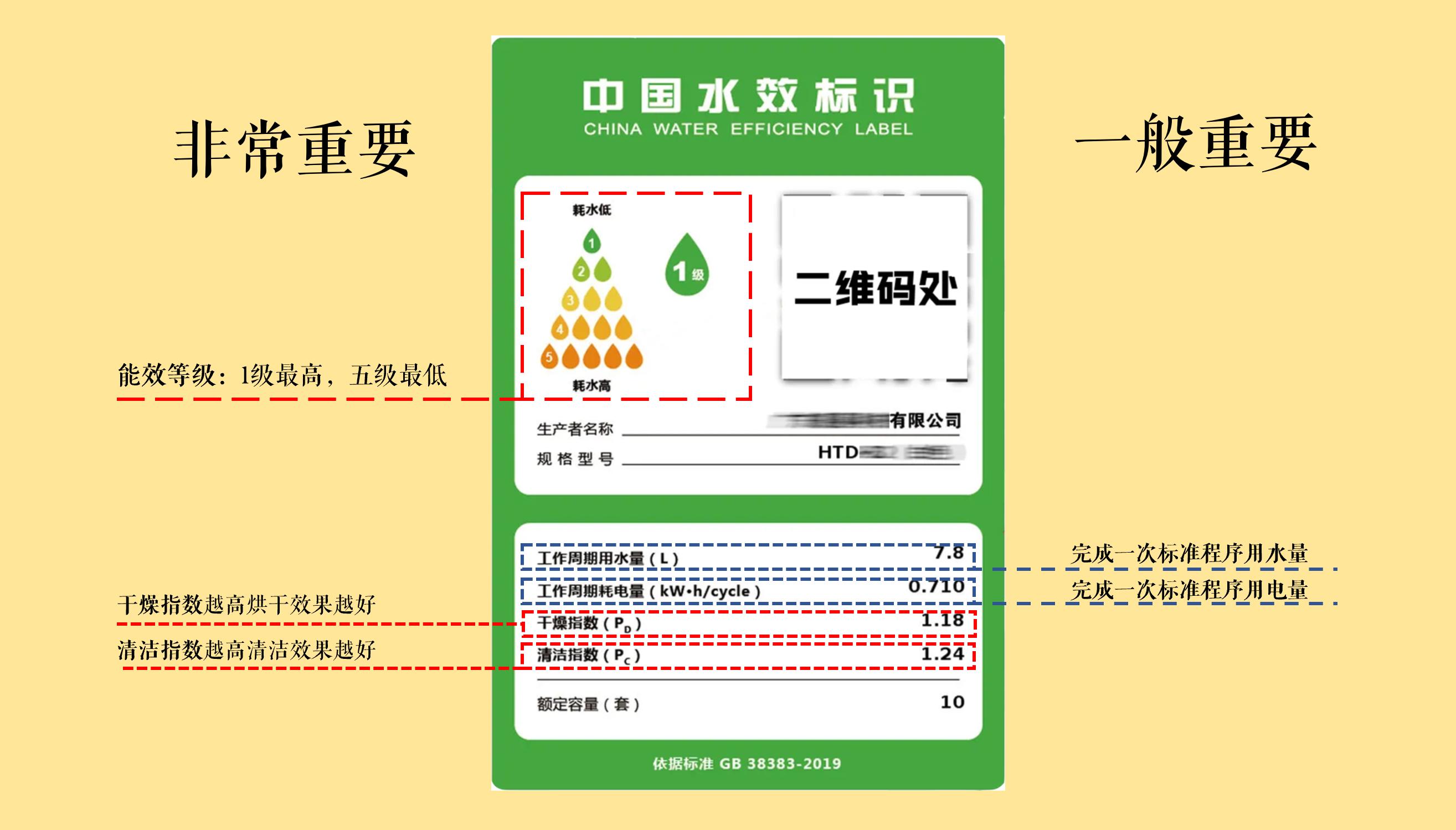 洗碗机选购指南买对放心用十年,2023洗碗机618推荐