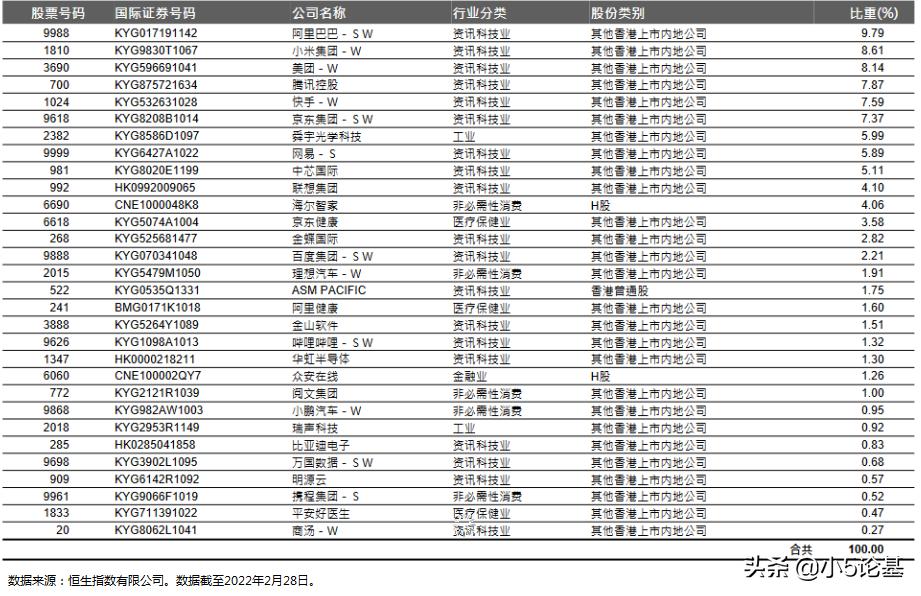 解析恒生科技指数走势,恒生指数估值2019
