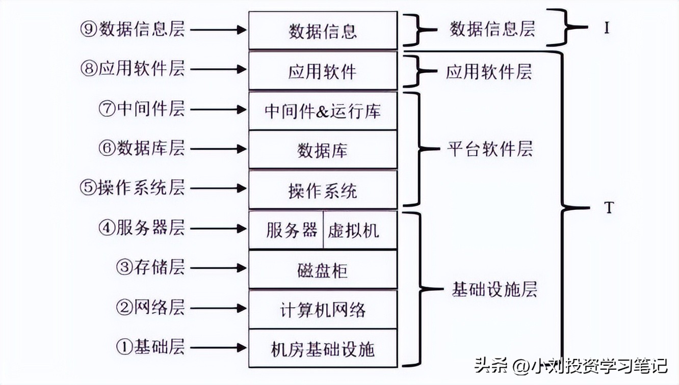 转债市场分析,银信转债价值分析