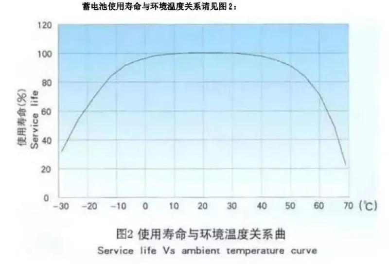 汽车电瓶一年就亏电是什么问题,汽车电瓶指示灯一闪一闪什么问题