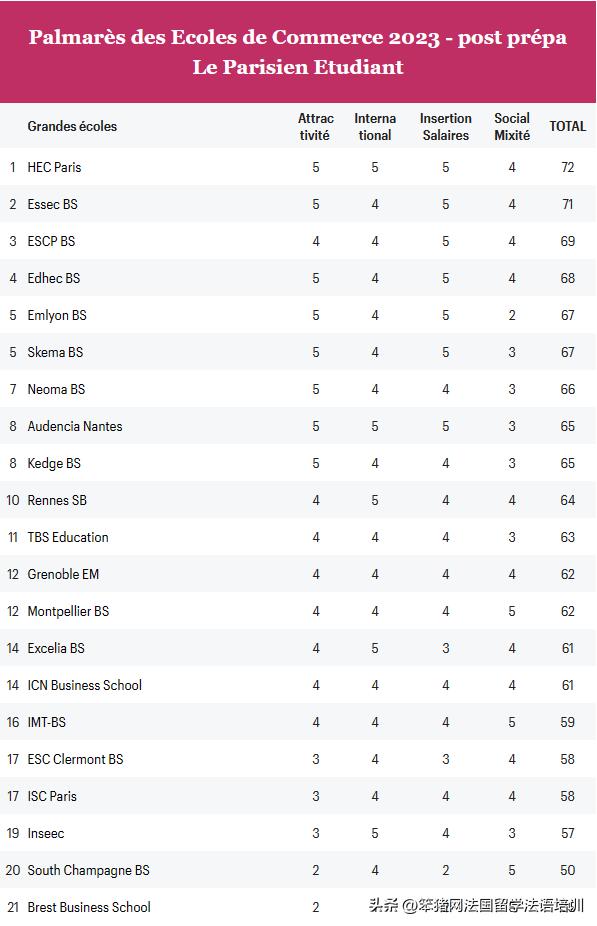 娉曞浗楂樺晢鎺掑悕2023,2024娉曞浗楂樺晢鎺掑悕