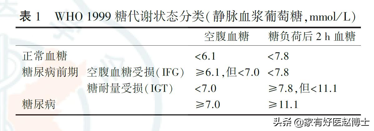 血糖高降下来了还需要吃降糖药吗,吃降糖药血糖正常的可以不吃了吗