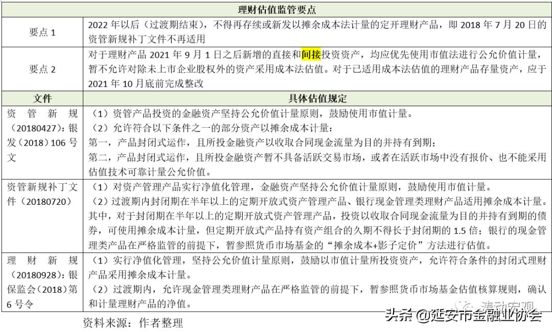 银行业个人理财,银行个人理财官方教材