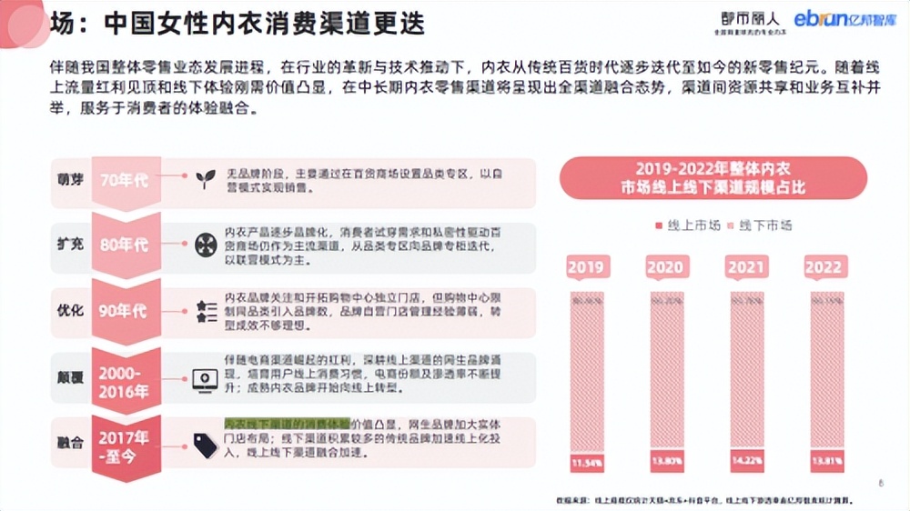 都市丽人内衣品牌直播卖货,都市丽人内衣口碑