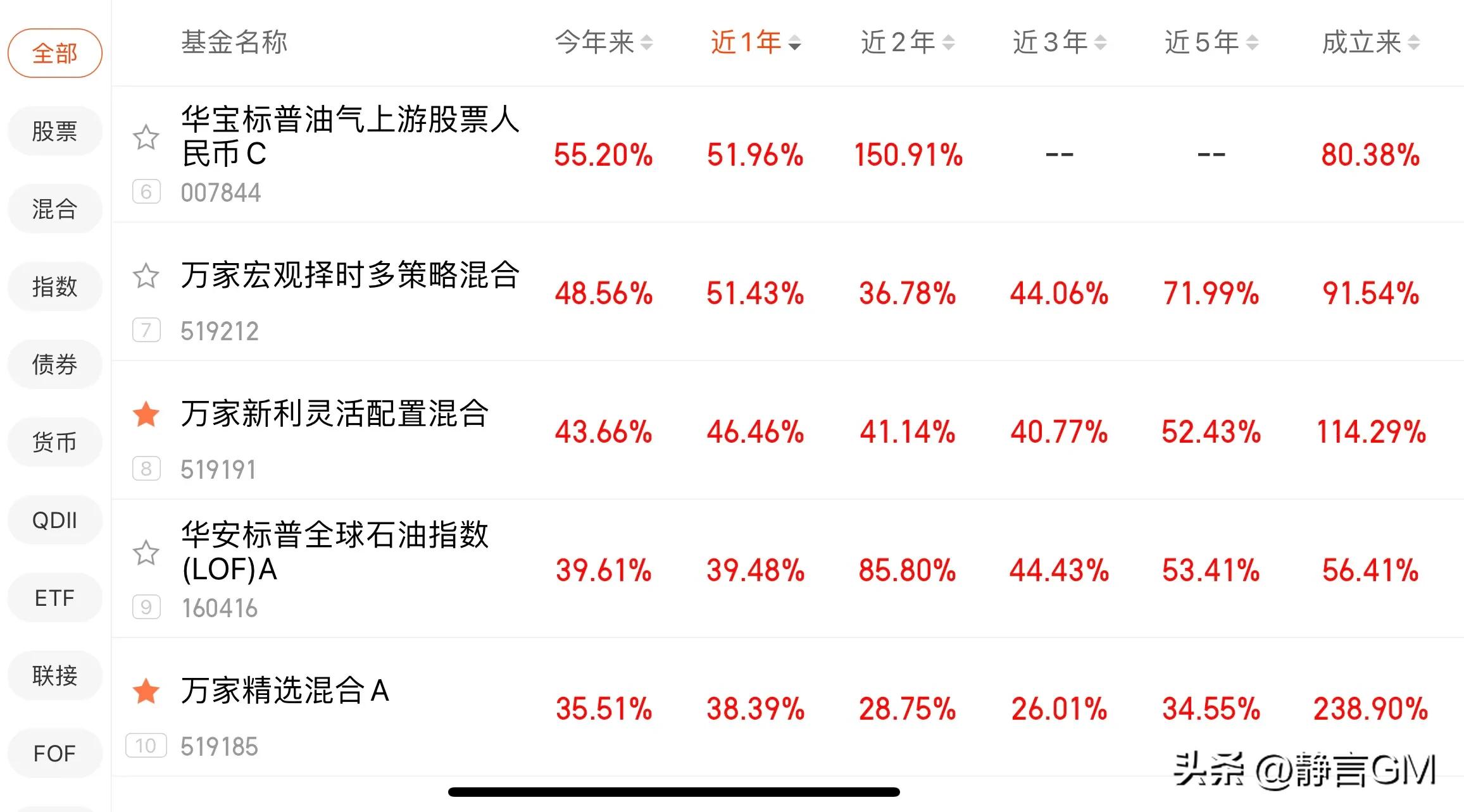 2022年黄金基金排名前十,2022年新能源基金排名前十