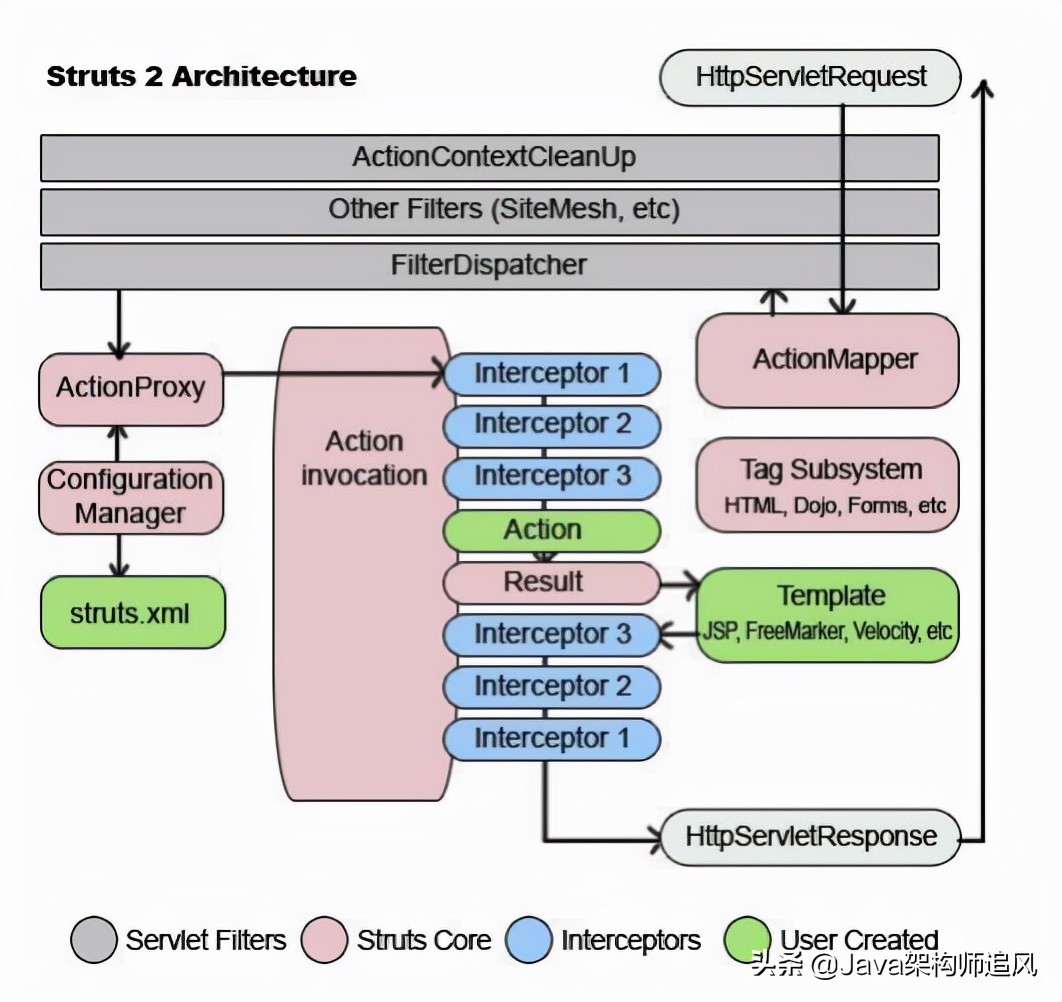 java常用框架第44讲,java45个基础教学