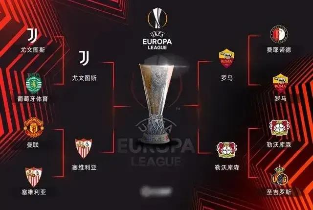 欧联杯半决赛罗马淘汰勒沃库森塞维利亚加时赛淘汰尤文图斯