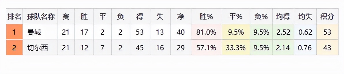 浅蓝深蓝对比,浅蓝跟深蓝