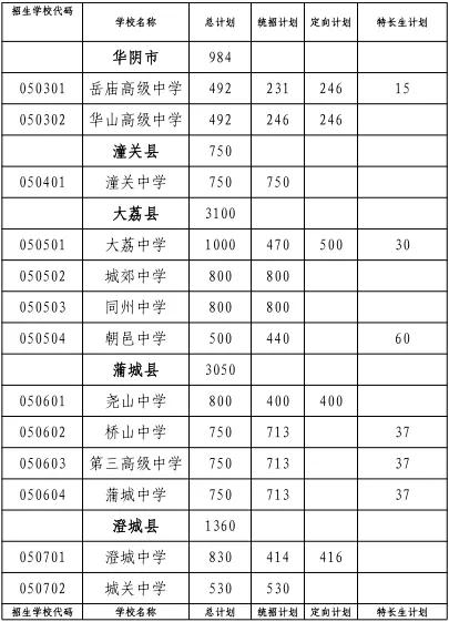 渭南市清源学校2021录取分数线,渭南市初级中学录取分数线是多少