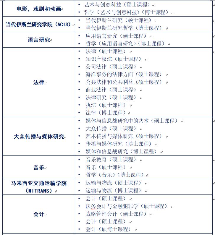 博斯EDU：马来西亚玛拉工艺大学硕士博士项目