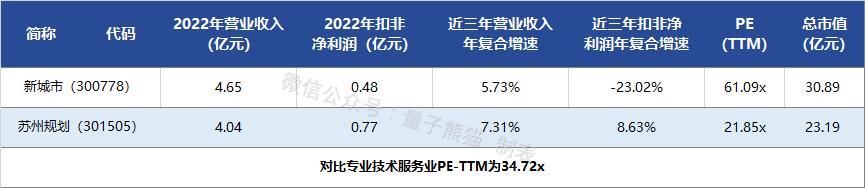 鑻忓窞瑙勫垝璁捐鐮旂┒闄笂甯傛嫑鑲′功,鑻忓窞瑙勫垝璁捐闄po娉ㄥ唽