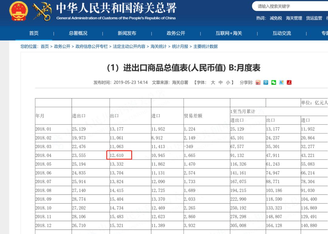 外贸出口数据预估,7月外贸数据形势解读