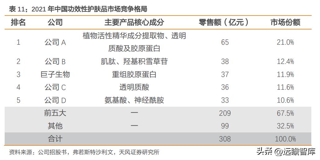巨子生物重组胶原蛋白,巨子生物三型胶原蛋白获批