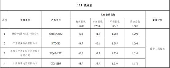 2022最全的洗碗机横向测评,2022年口碑最好用的洗碗机