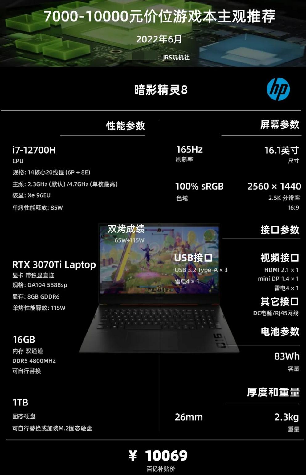 游戏笔记本电脑推荐618性价比最高,618期间6500左右游戏本电脑推荐