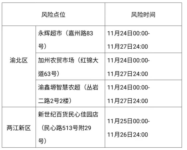 查看轨迹,巴南九龙坡大渡口沙坪坝