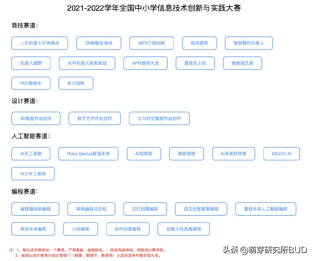 适合小朋友比赛项目,适合孩子的比赛有哪些