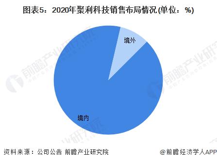 涓浗etc鍏徃,涓浗etc浜т笟鍙戝睍瓒嬪娍