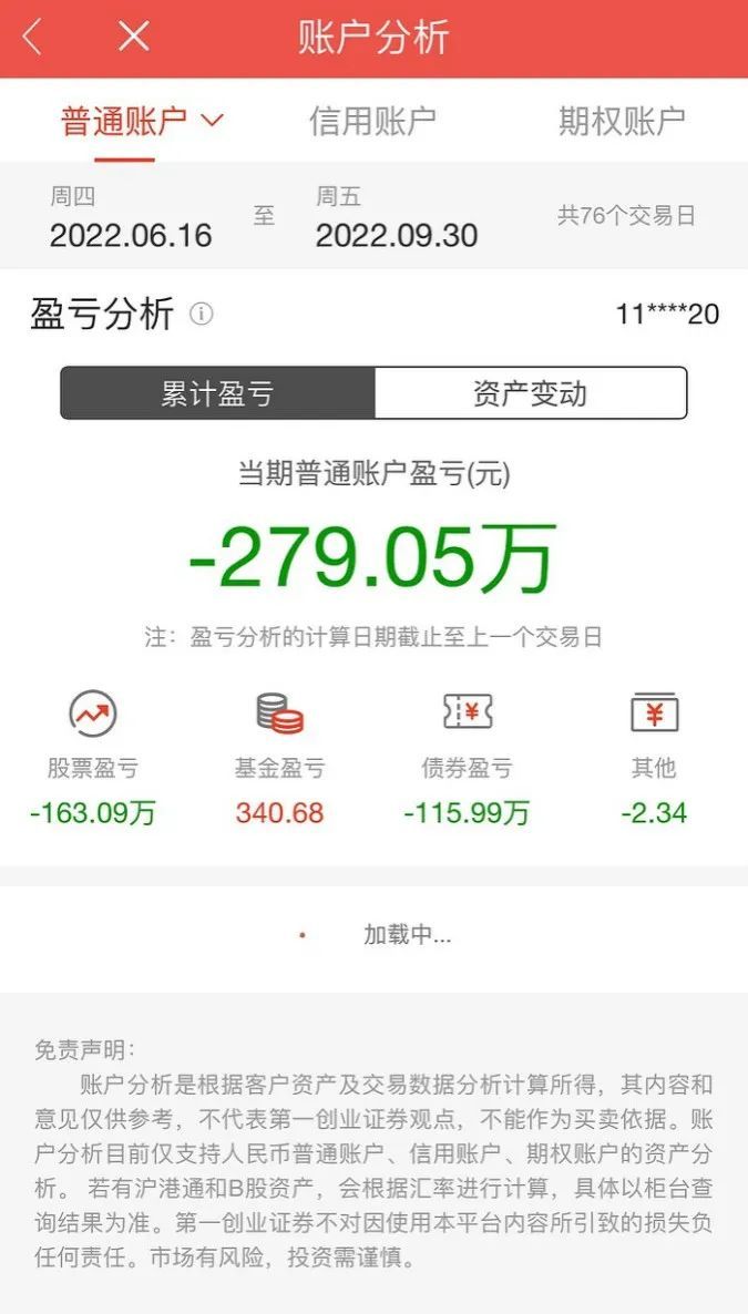 10万炒股亏到8万还能回本吗,炒股9个月从336万亏到剩18万