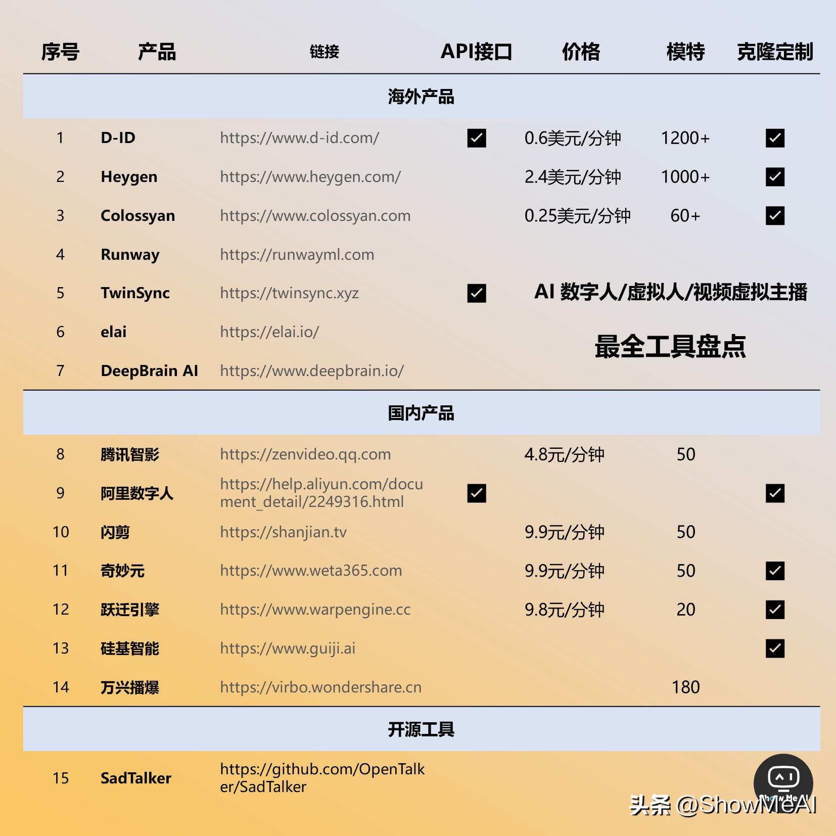 AI日报|WPSAI内测申请窍门；AI数字人工具盘点；产品出海指南