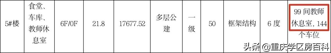 2022年一期建成!星光学校柏溪校区XX附中,担心还是期待?