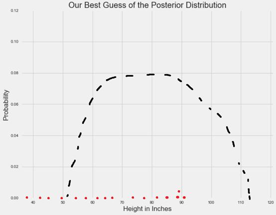 怎么计算“蝙蝠侠”的面积？室友唱的玛卡巴卡之歌，给了我灵感…